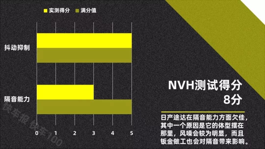 测试日产途达:这是一台有战斗力的硬派越野车【快车100分009】