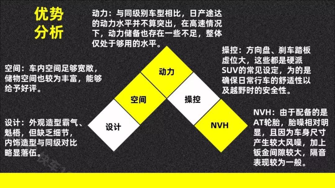 测试日产途达：这是一台有战斗力的硬派越野车【快车100分009】