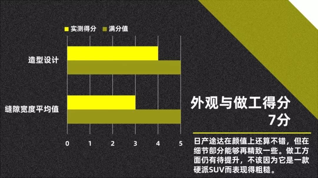 测试日产途达：这是一台有战斗力的硬派越野车【快车100分009】