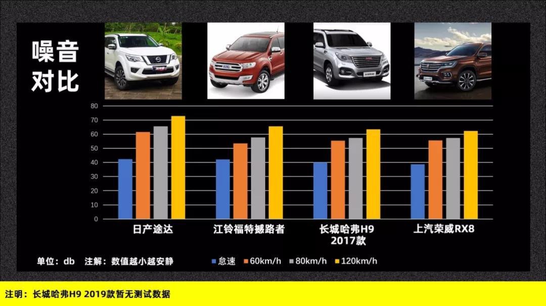 测试日产途达:这是一台有战斗力的硬派越野车【快车100分009】