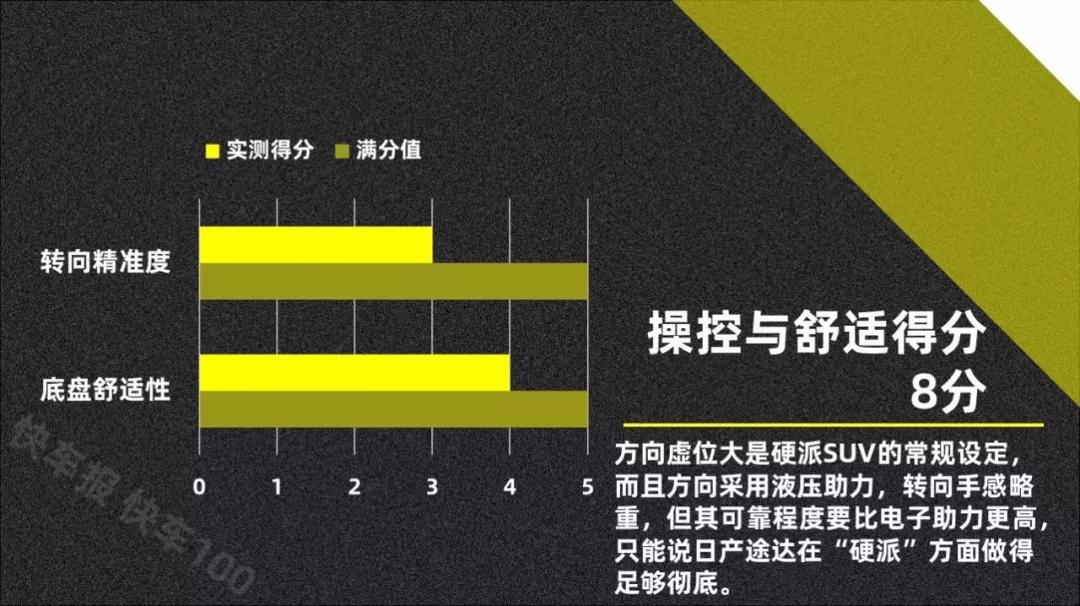 测试日产途达:这是一台有战斗力的硬派越野车【快车100分009】