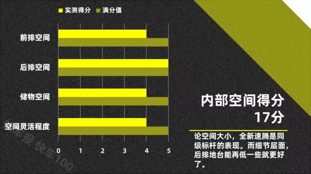 敢卖到19万元的大众全新速腾,我觉得也是值得的【013】
