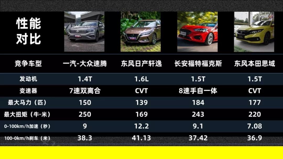 敢卖到19万元的大众全新速腾,我觉得也是值得的【013】