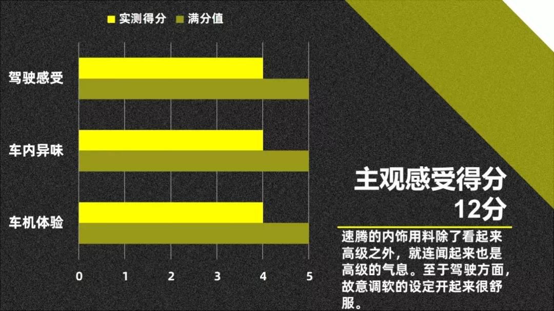 敢卖到19万元的大众全新速腾，我觉得也是值得的【013】