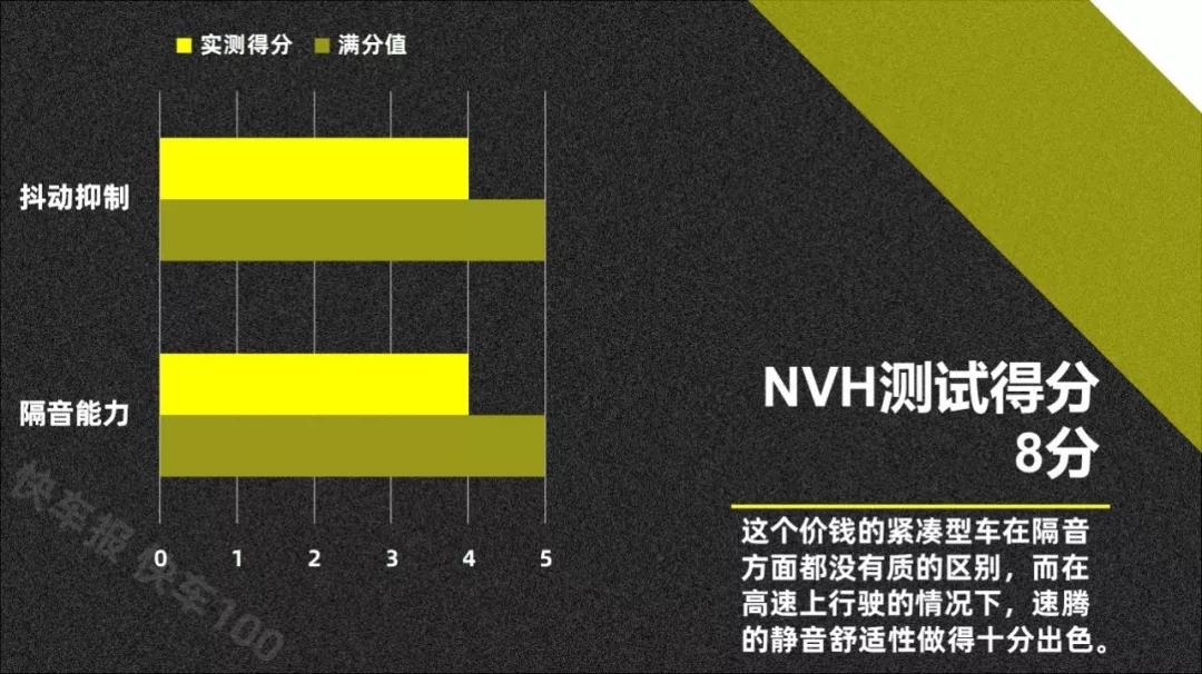 敢卖到19万元的大众全新速腾，我觉得也是值得的【013】