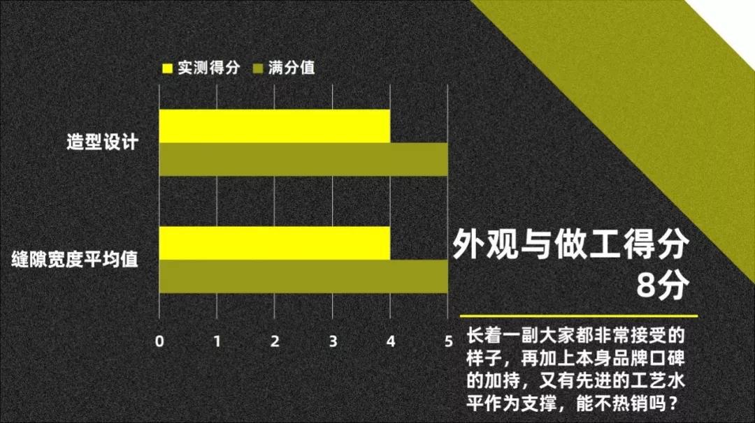 敢卖到19万元的大众全新速腾,我觉得也是值得的【013】