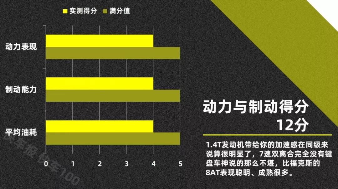 敢卖到19万元的大众全新速腾,我觉得也是值得的【013】