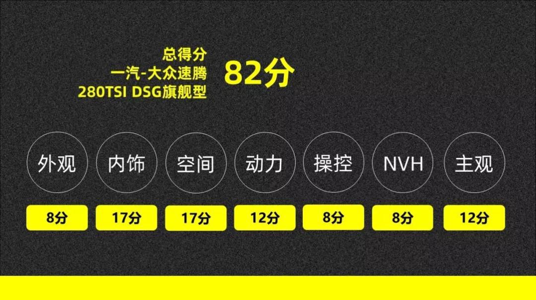 敢卖到19万元的大众全新速腾,我觉得也是值得的【013】