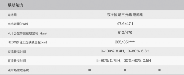 小鹏G3将12月12日上市 同时公布交付信息