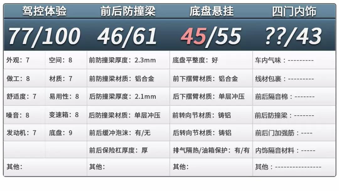 操控是怎么来的？宝马新3系底盘解析