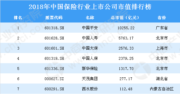 中国保险行业排行榜_中国内地男演员排行榜(2)