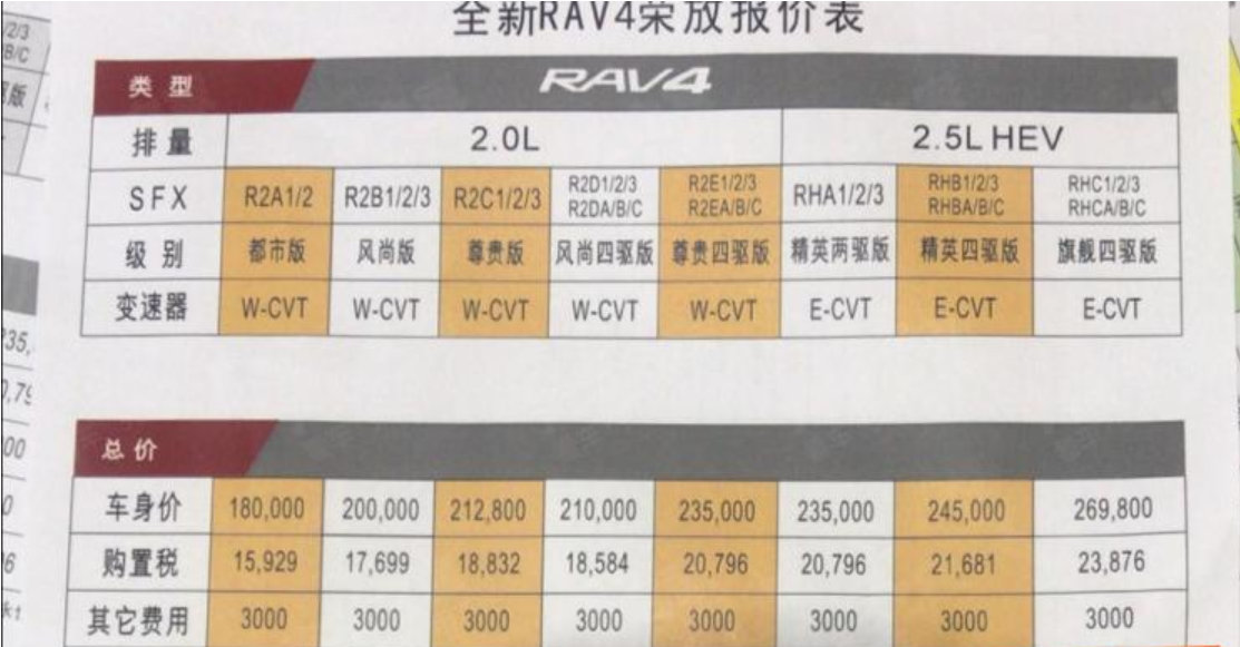 全新RAV4疑似售价曝光!18万起售,混动仅需23.5万起!