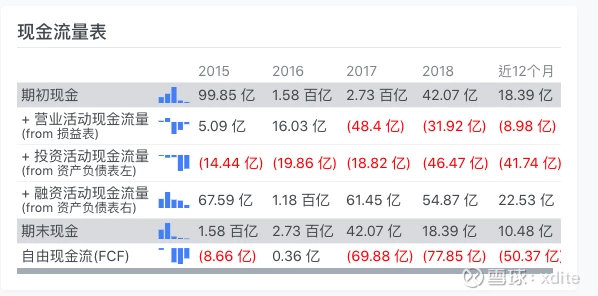 康美药业造假早有迹象，财务报表透视