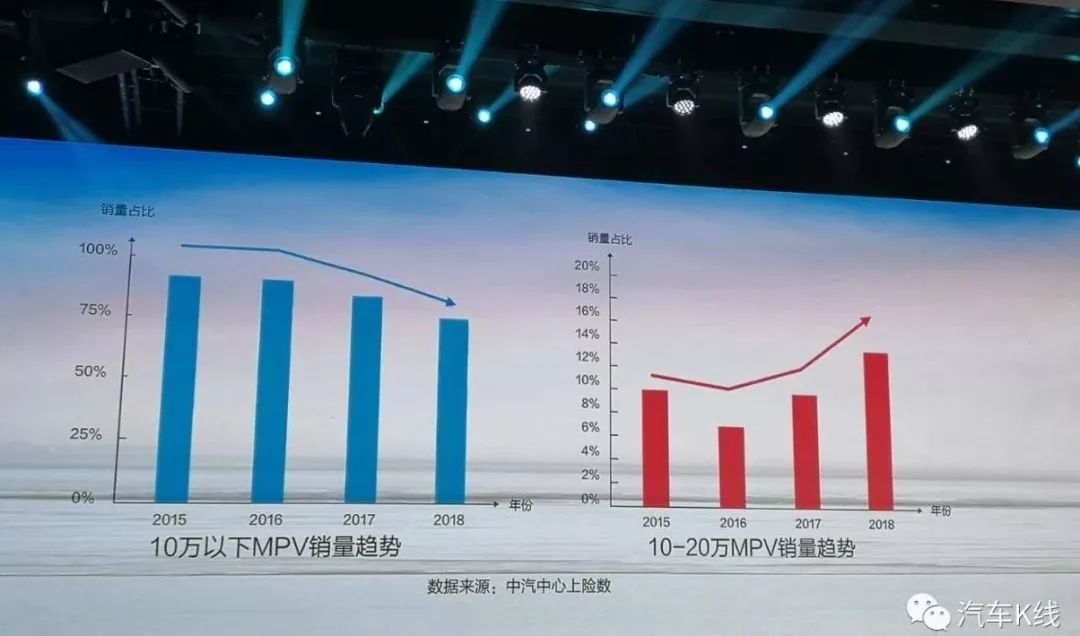 上汽通用别克危机将至？GM8后传祺添GM6发动“精确打击”