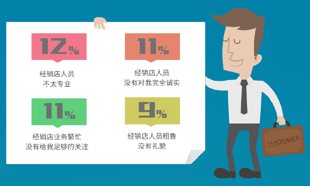 43%的中国车主不到3年就换车,1%的车主开到10年,我又拖后腿了…
