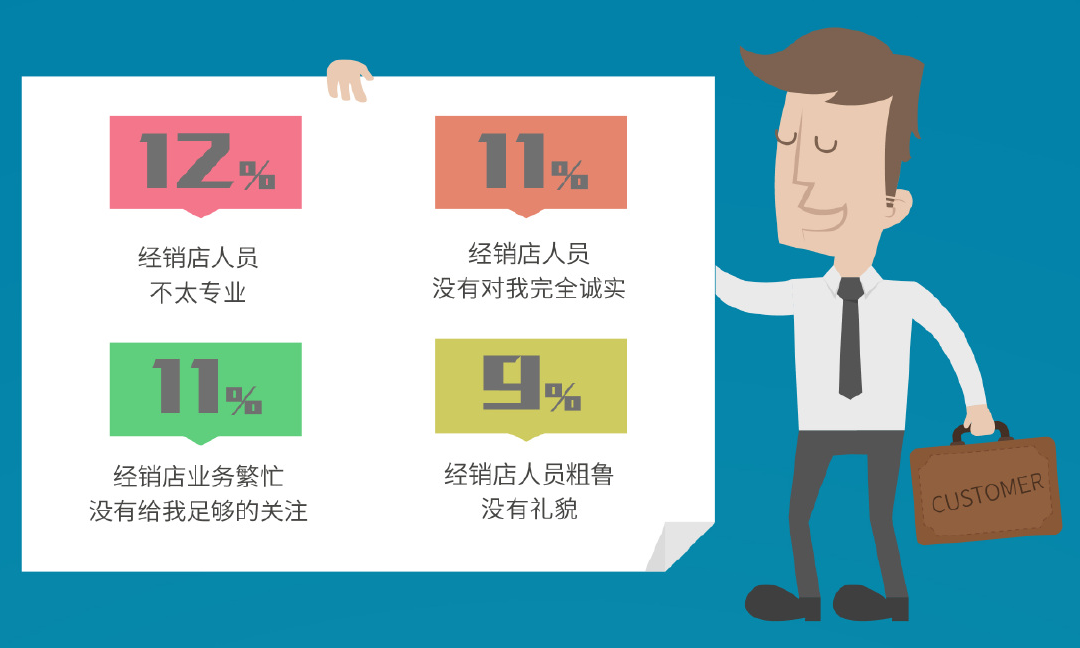 43%的中国车主不到3年就换车，1%的车主开到10年，我又拖后腿了…