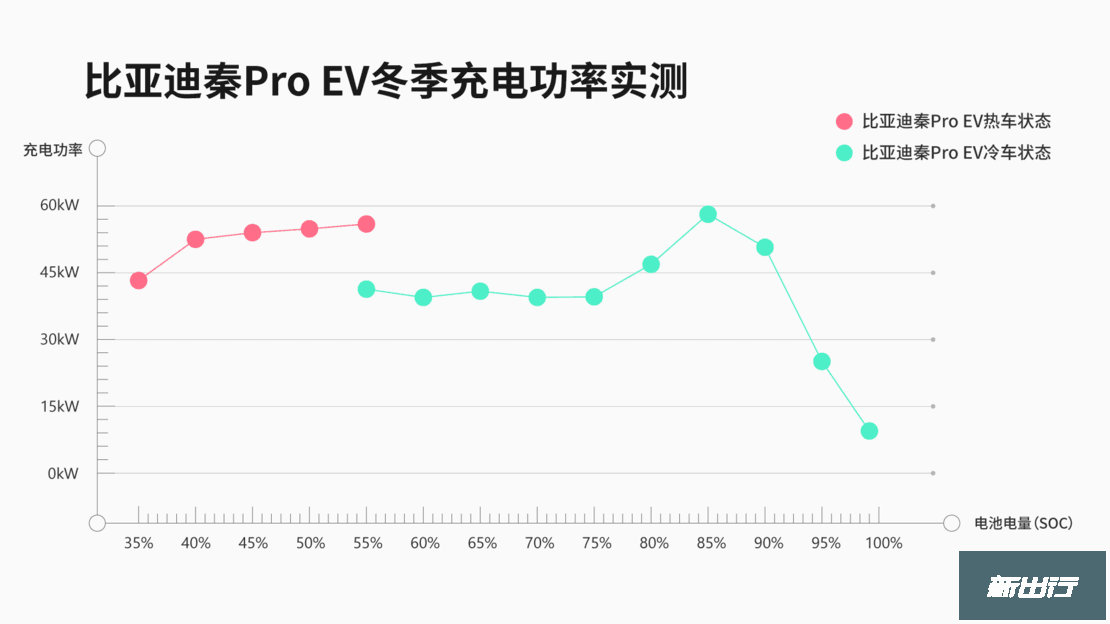 吴颖的主编日记 | 比亚迪秦Pro EV 冬季长测报告