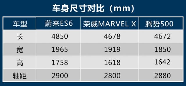 续航500公里售价37万起 值么?蔚来ES6竞争力分析
