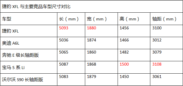 千里实测:绅士还是野兽?奇瑞捷豹XFL 30t长测体验