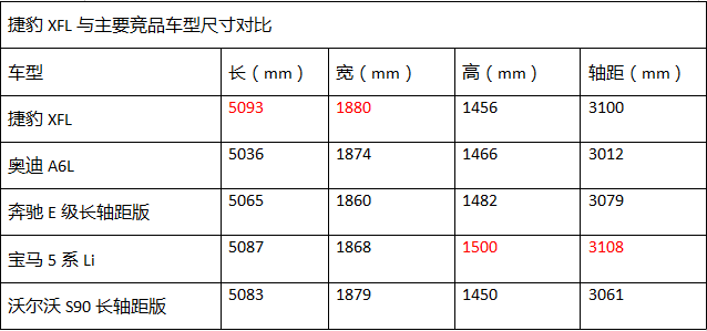 千里实测：绅士还是野兽？奇瑞捷豹XFL 30t长测体验