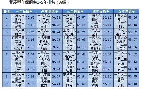 想不通？大众朗逸有什么特别之处，为什么倍受中国车主的喜爱