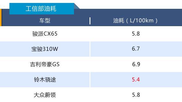 新车竞争力（45）|最接地气的跨界旅行车，骏派CX65性价比不俗