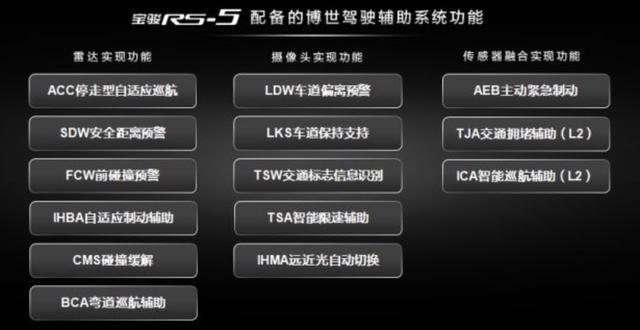 新宝骏RS-5武汉上市，预售车主返13000元？这是什么操作