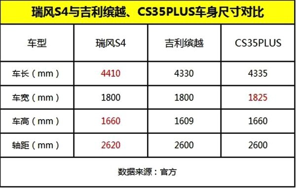 S4/Խ/CS35PLUSƣʤһ