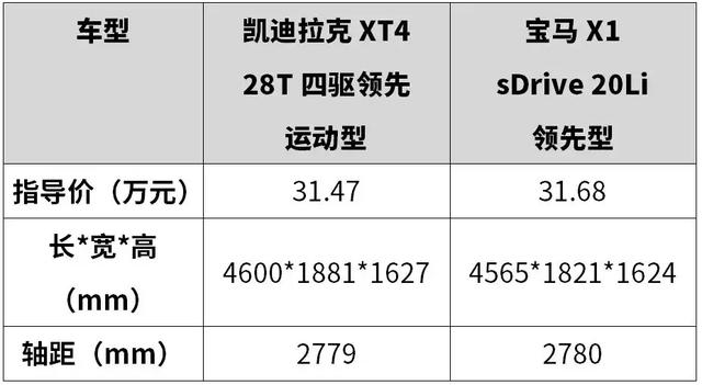 20多万预算，这2台好看不贵的入门豪华SUV，出门特有面儿！