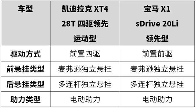 20多万预算，这2台好看不贵的入门豪华SUV，出门特有面儿！