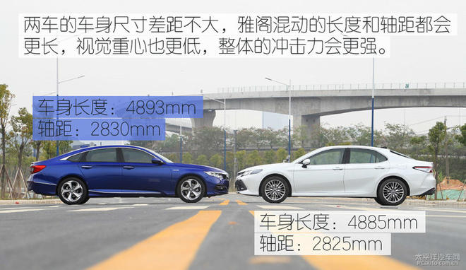 混动车型最强之争,凯美瑞双擎对决雅阁锐混动,谁才是王者?