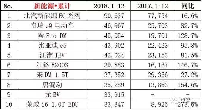 2018年12月销量榜单，朗逸憾失榜首，CR-V干翻途观