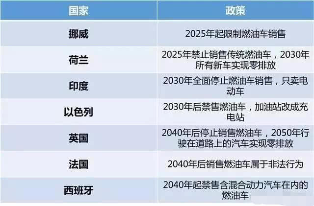 纯燃油车日子"到头"了?多国公布禁售时间表,沃尔沃明年执行