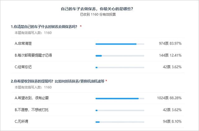 这10点车主非常在乎，但很多轮胎店却做不到