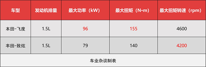 为何“超跑GK5”，在CTCC上就是斗不过广汽丰田致炫？