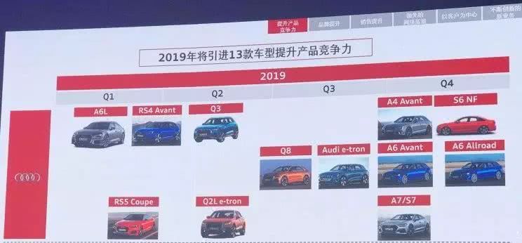 各豪华品牌不仅国产还要降价！新3系、Q3、GLB都要来了！