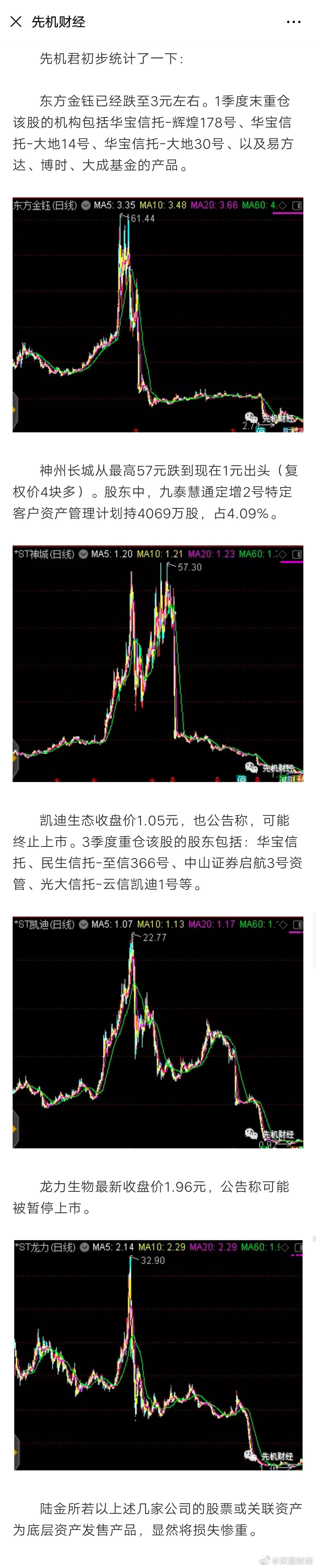 长城,东方金钰,龙力生物为底层资产的多个产品,如今4个股票已经3个st
