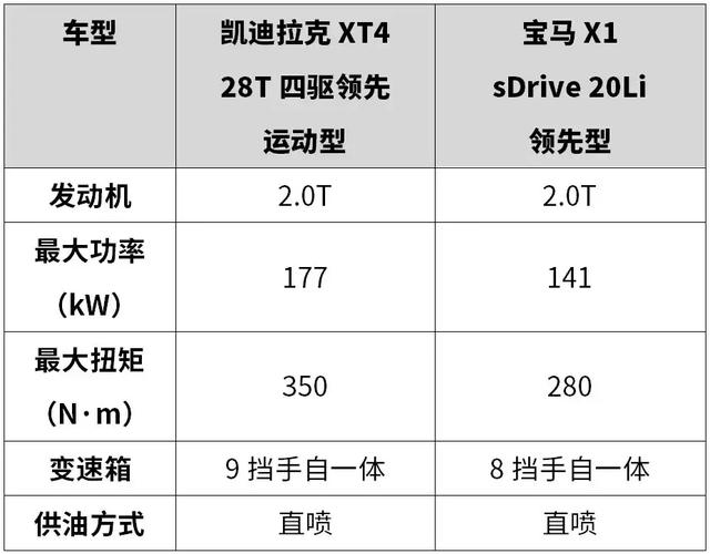 20多万预算，这2台好看不贵的入门豪华SUV，出门特有面儿！