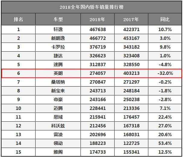 优惠4万,但别克英朗口碑以无法挽回?