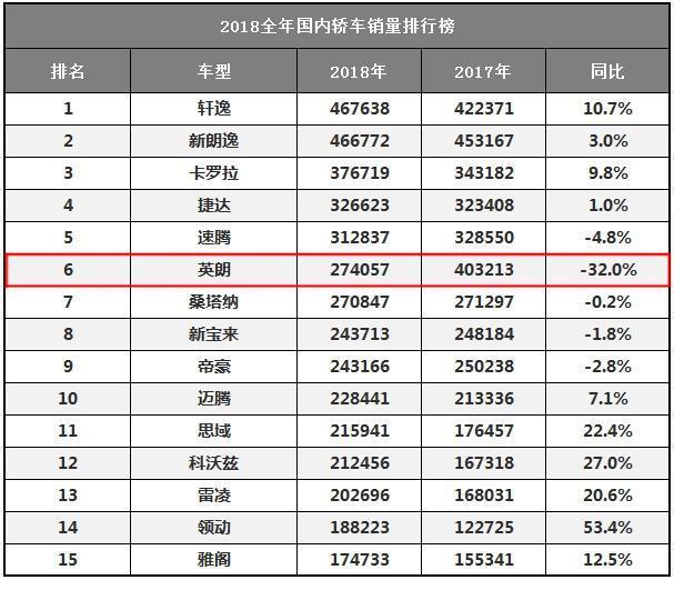 优惠4万，但别克英朗口碑以无法挽回？