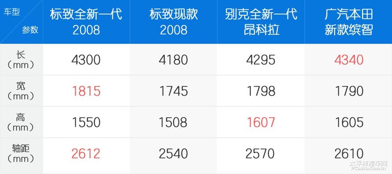 内外全面年轻化 1.2T+8AT组合 海外试驾全新2008！