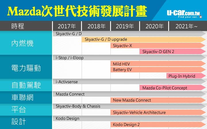 新SUV预告，又被称是昂克赛拉接班人？缤智及C-HR不寂寞了