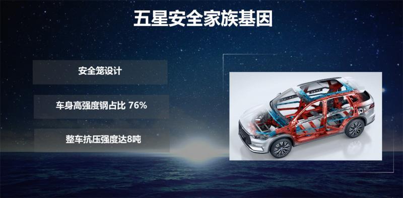 获上海车展首发新车大奖 比亚迪宋PRO到底有多强大？