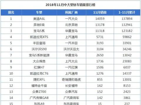 想知道“30-50万美系轿车“近期资讯盘点，你想要的这里都有