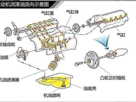 汽车为什么要清洗油路？怎么判断该清洗了