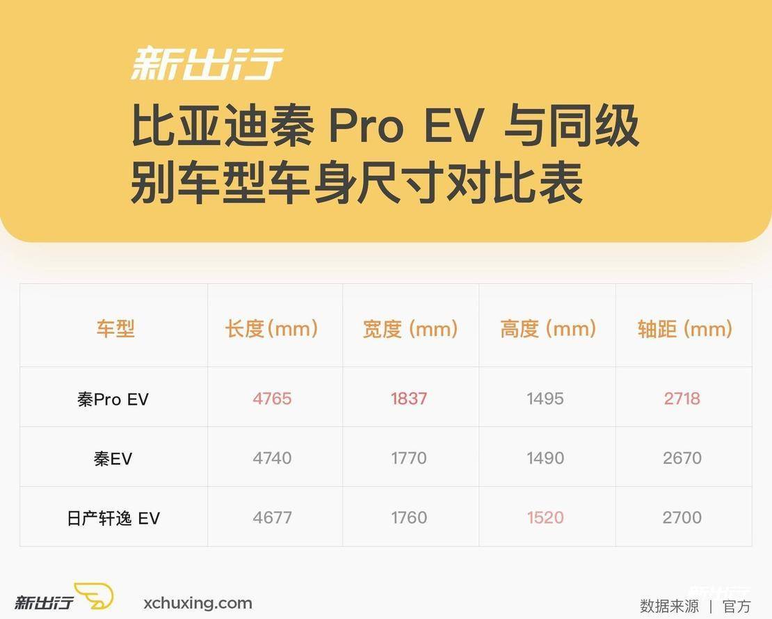 吴颖的主编日记 | 比亚迪秦Pro EV 冬季长测报告