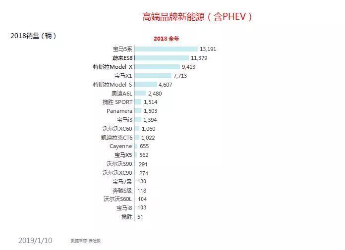 蔚来ES8交付过万、销量反超特斯拉之际，李斌认为马斯克有压力