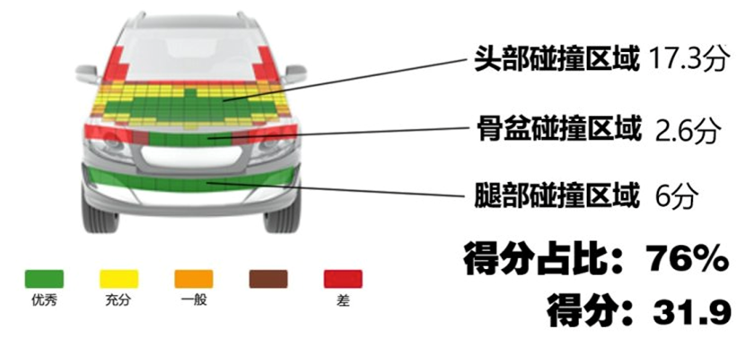 优惠20个点，配置超高，还符合国六标准