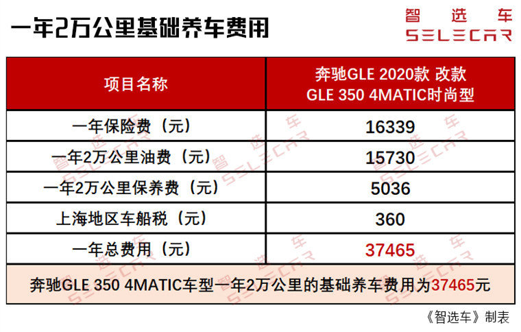 豪华中大型SUV的王牌选手，收入多少能买得起、养得起奔驰GLE？