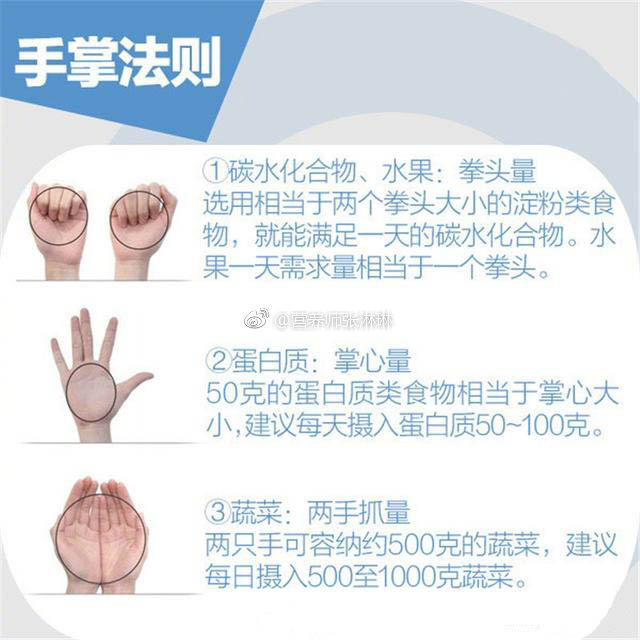 6个问题自测糖尿病,"手掌法则"教患者健康饮食!